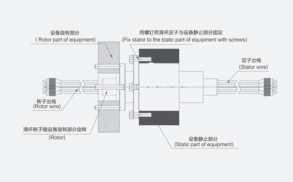 光纖滑環資料