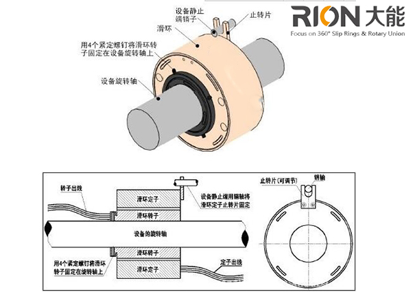滑環